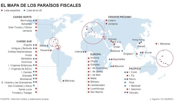 Paraisos fiscales